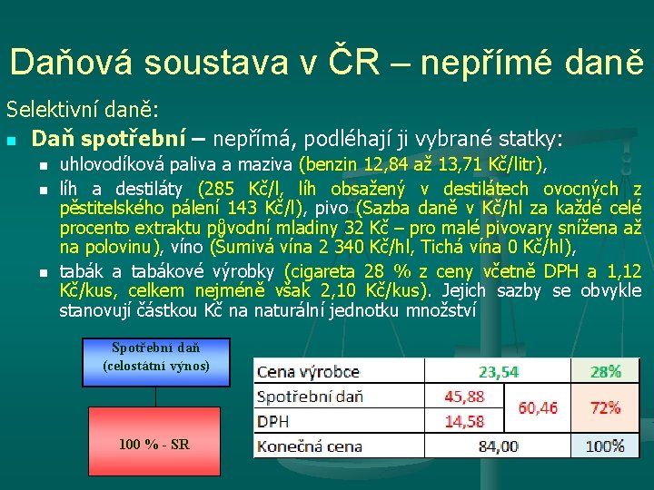 Daňová soustava v ČR – nepřímé daně Selektivní daně: n Daň spotřební – nepřímá, Daňová soustava v ČR – nepřímé daně Selektivní daně: n Daň spotřební – nepřímá,