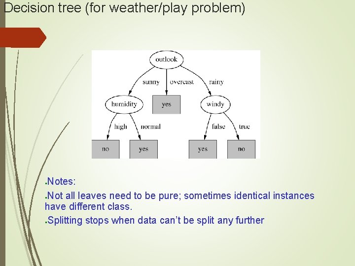 Decision tree (for weather/play problem) Notes: ●Not all leaves need to be pure; sometimes