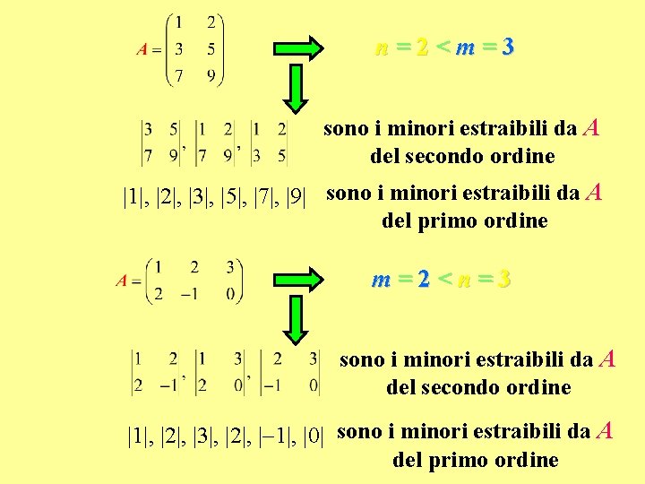 n=2<m=3 sono i minori estraibili da A del secondo ordine |1|, |2|, |3|, |5|,