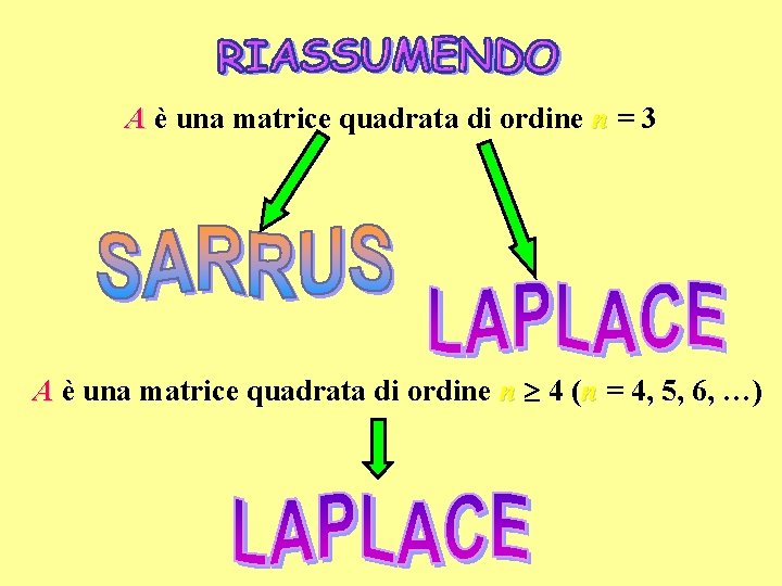 A è una matrice quadrata di ordine n = 3 A è una matrice