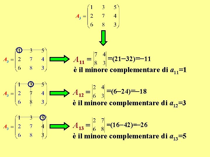A 11 = =(21 32)= 11 è il minore complementare di a 11=1 A