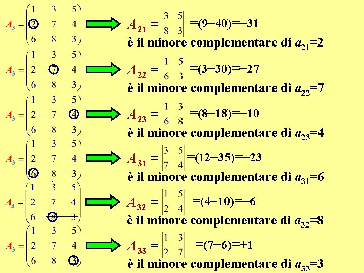 A 21 = =(9 40)= 31 è il minore complementare di a 21=2 A