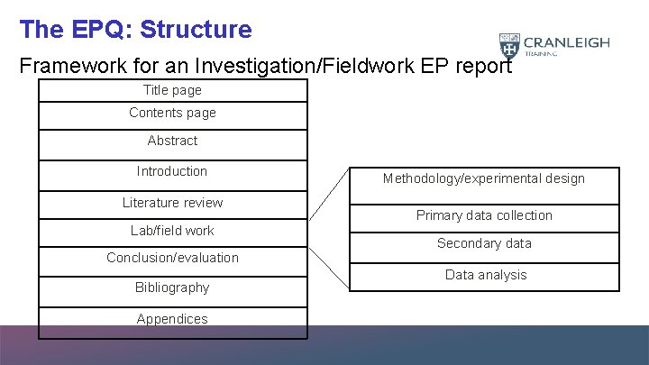 The EPQ: Structure Framework for an Investigation/Fieldwork EP report Title page Contents page Abstract