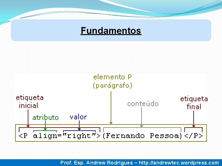 Fundamentos 6 Prof. Esp. Andrew Rodrigues – http: //andrewtec. wordpress. com Fundamentos 6 Prof. Esp. Andrew Rodrigues – http: //andrewtec. wordpress. com