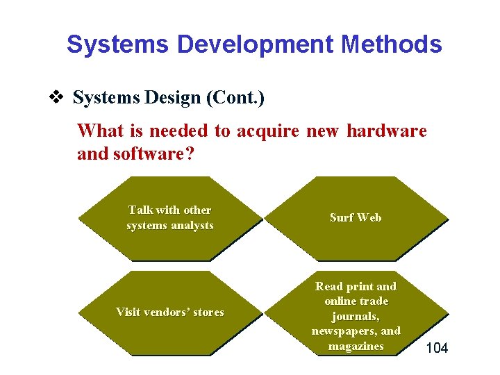 Systems Development Methods v Systems Design (Cont. ) What is needed to acquire new Systems Development Methods v Systems Design (Cont. ) What is needed to acquire new