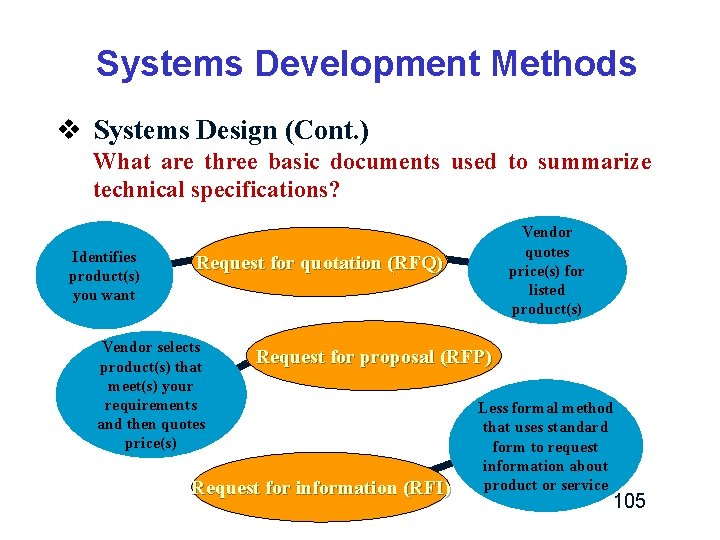 Systems Development Methods v Systems Design (Cont. ) What are three basic documents used Systems Development Methods v Systems Design (Cont. ) What are three basic documents used