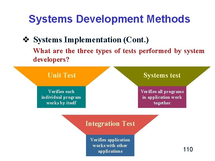Systems Development Methods v Systems Implementation (Cont. ) What are three types of tests Systems Development Methods v Systems Implementation (Cont. ) What are three types of tests