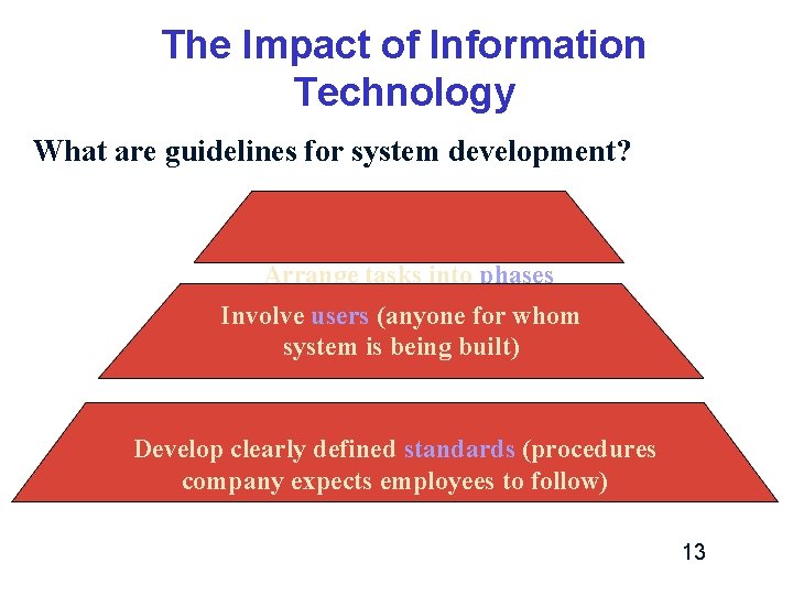 The Impact of Information Technology What are guidelines for system development? Arrange tasks into The Impact of Information Technology What are guidelines for system development? Arrange tasks into