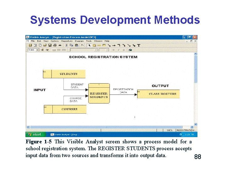 Systems Development Methods Figure 1 -5 This Visible Analyst screen shows a process model Systems Development Methods Figure 1 -5 This Visible Analyst screen shows a process model