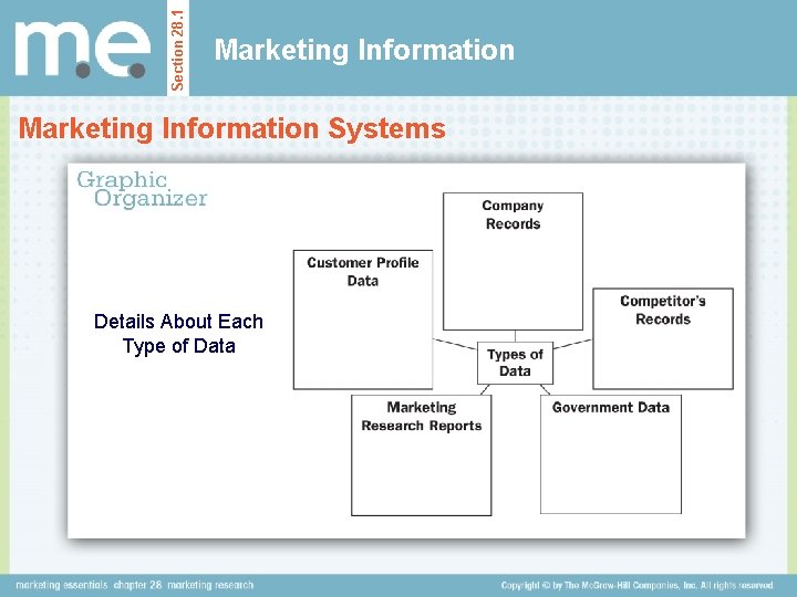 Section 28. 1 Marketing Information Systems Details About Each Type of Data Section 28. 1 Marketing Information Systems Details About Each Type of Data