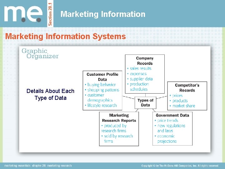 Section 28. 1 Marketing Information Systems Details About Each Type of Data Section 28. 1 Marketing Information Systems Details About Each Type of Data
