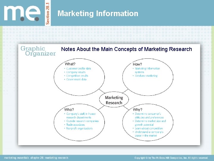 Section 28. 1 Marketing Information Notes About the Main Concepts of Marketing Research What? Section 28. 1 Marketing Information Notes About the Main Concepts of Marketing Research What?