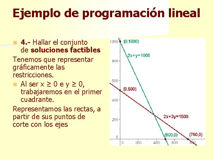Ejemplo de programación lineal 4. - Hallar el conjunto de soluciones factibles Tenemos que