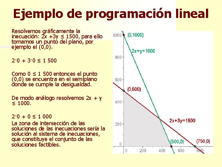 Ejemplo de programación lineal Resolvemos gráficamente la inecuación: 2 x +3 y ≤ 1500,