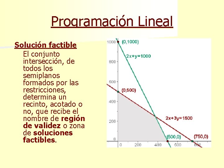 Programación Lineal Solución factible El conjunto intersección, de todos los semiplanos formados por las