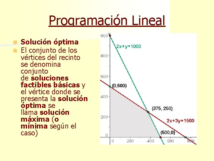 Programación Lineal n n Solución óptima El conjunto de los vértices del recinto se
