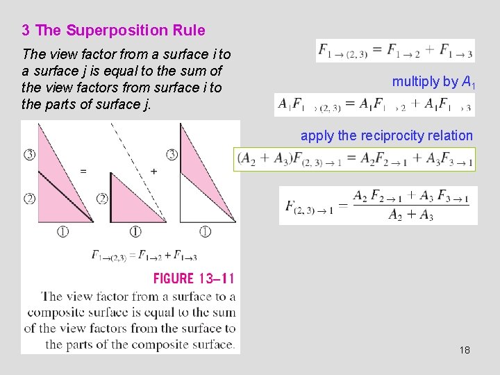 3 The Superposition Rule The view factor from a surface i to a surface