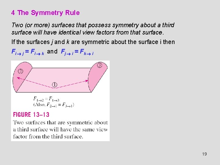 4 The Symmetry Rule Two (or more) surfaces that possess symmetry about a third