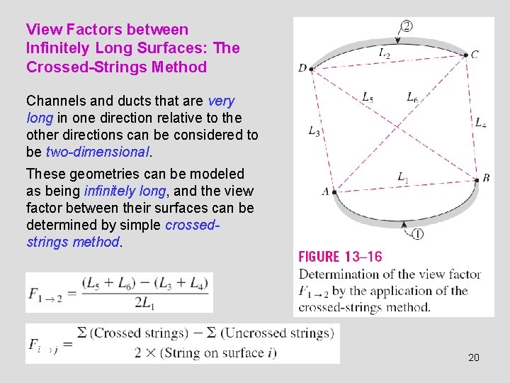 View Factors between Infinitely Long Surfaces: The Crossed-Strings Method Channels and ducts that are