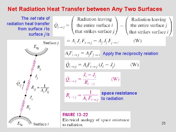 Net Radiation Heat Transfer between Any Two Surfaces The net rate of radiation heat