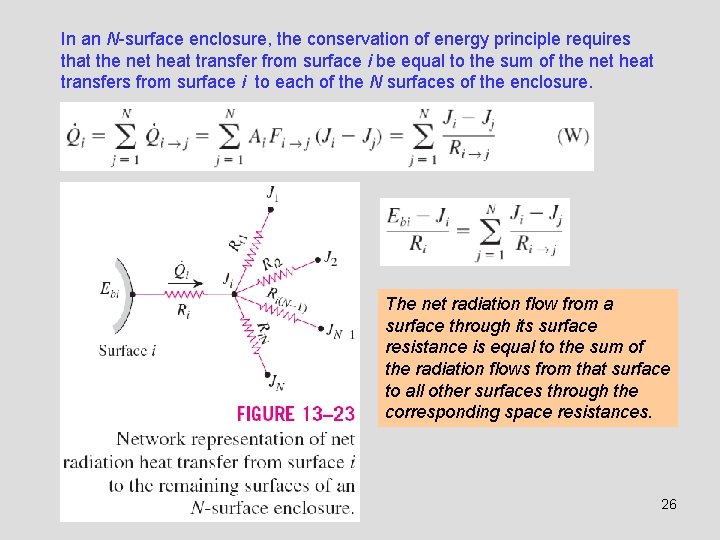 In an N-surface enclosure, the conservation of energy principle requires that the net heat