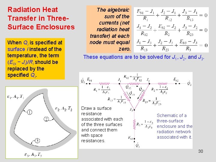 Radiation Heat Transfer in Three. Surface Enclosures When Qi is specified at surface i