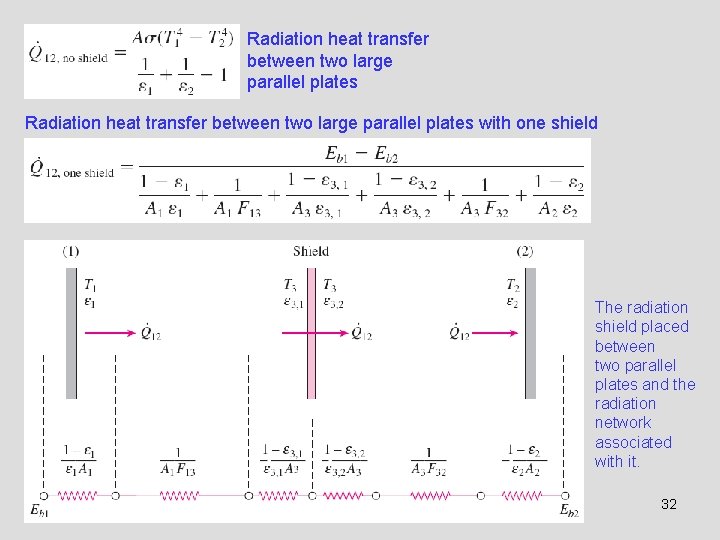 Radiation heat transfer between two large parallel plates with one shield The radiation shield