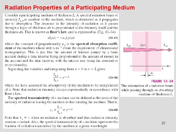 Radiation Properties of a Participating Medium 37 