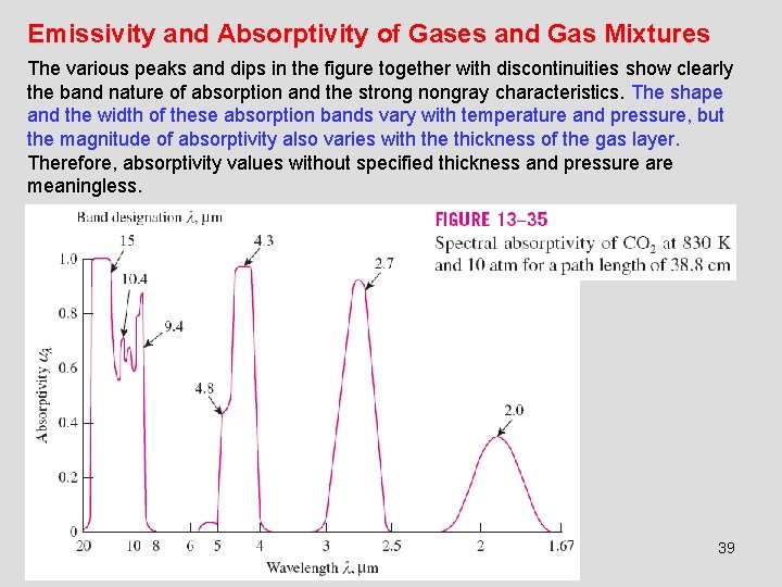 Emissivity and Absorptivity of Gases and Gas Mixtures The various peaks and dips in