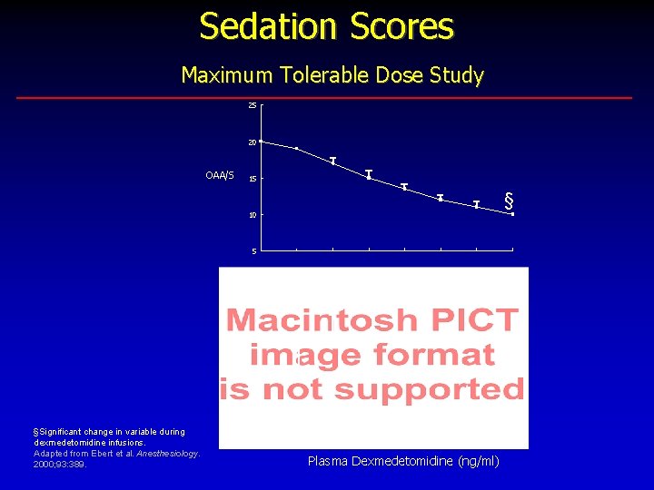 Sedation Scores Maximum Tolerable Dose Study 25 20 OAA/S 15 § 10 5 §