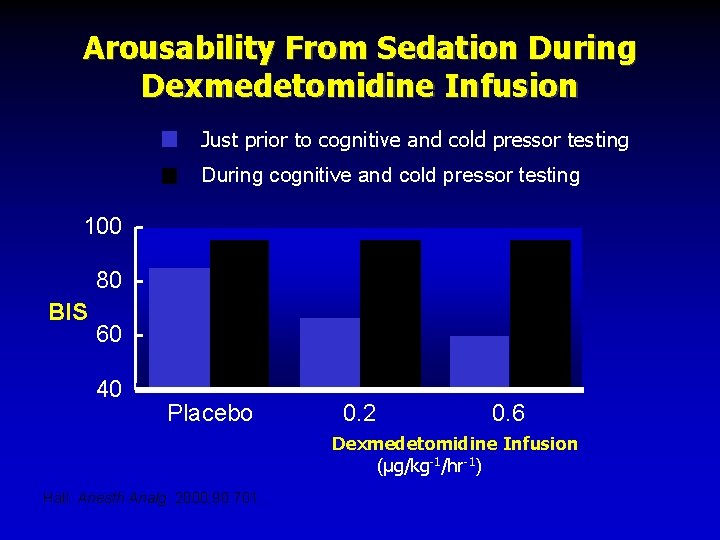 Arousability From Sedation During Dexmedetomidine Infusion Just prior to cognitive and cold pressor testing
