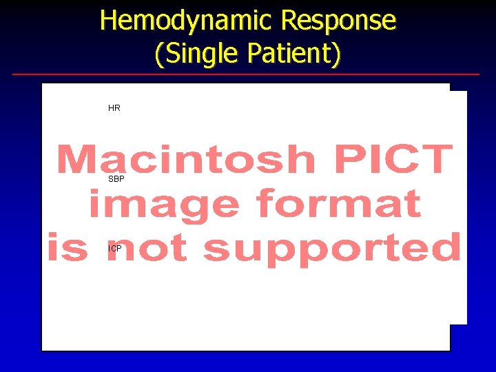 Hemodynamic Response (Single Patient) HR SBP ICP 