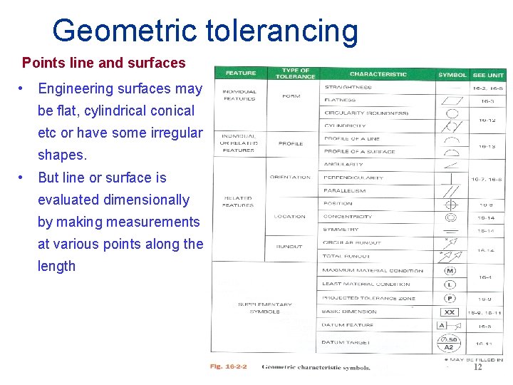 Geometric tolerancing Points line and surfaces • Engineering surfaces may be flat, cylindrical conical