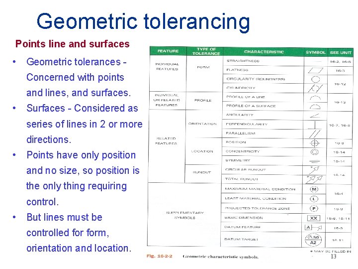 Geometric tolerancing Points line and surfaces • Geometric tolerances Concerned with points and lines,