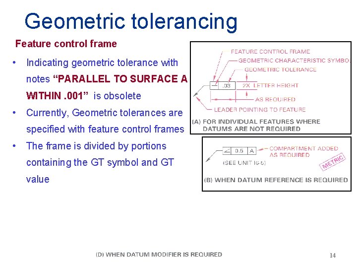 Geometric tolerancing Feature control frame • Indicating geometric tolerance with notes “PARALLEL TO SURFACE