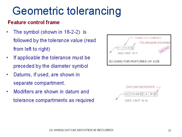 Geometric tolerancing Feature control frame • The symbol (shown in 16 -2 -2) is