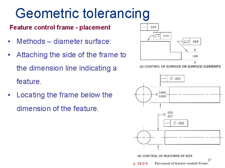 Geometric tolerancing Feature control frame - placement • Methods – diameter surface: • Attaching