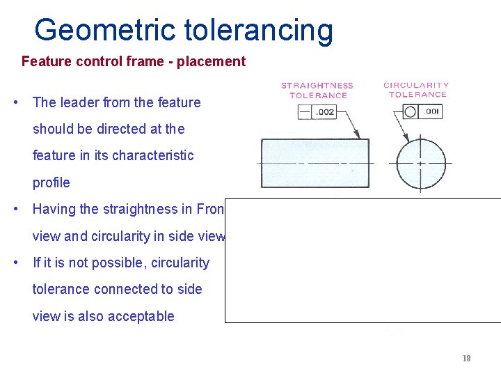 Geometric tolerancing Feature control frame - placement • The leader from the feature should