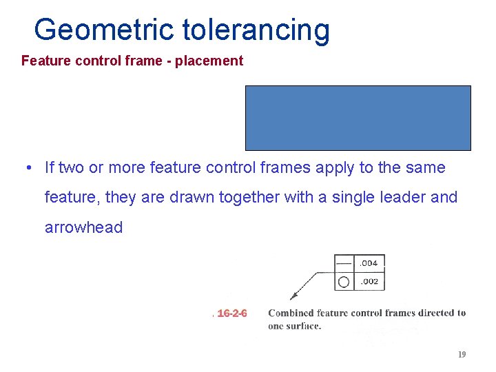 Geometric tolerancing Feature control frame - placement • If two or more feature control