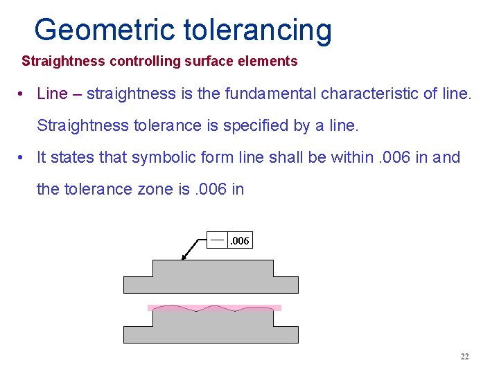 Geometric tolerancing Straightness controlling surface elements • Line – straightness is the fundamental characteristic