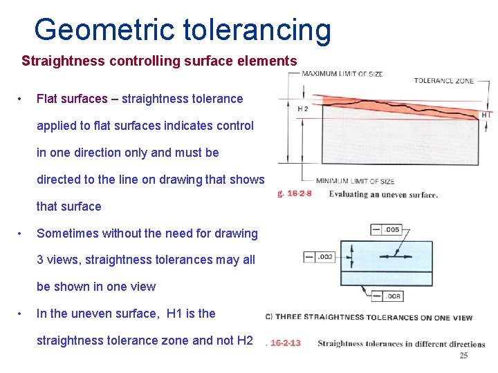 Geometric tolerancing Straightness controlling surface elements • Flat surfaces – straightness tolerance applied to