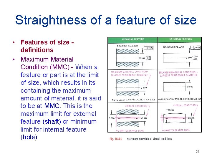 Straightness of a feature of size • Features of size definitions • Maximum Material