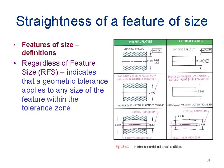 Straightness of a feature of size • Features of size – definitions • Regardless