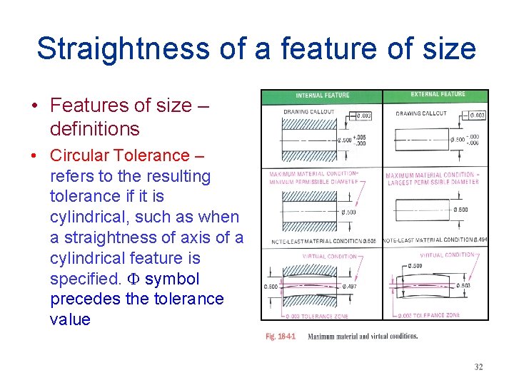 Straightness of a feature of size • Features of size – definitions • Circular