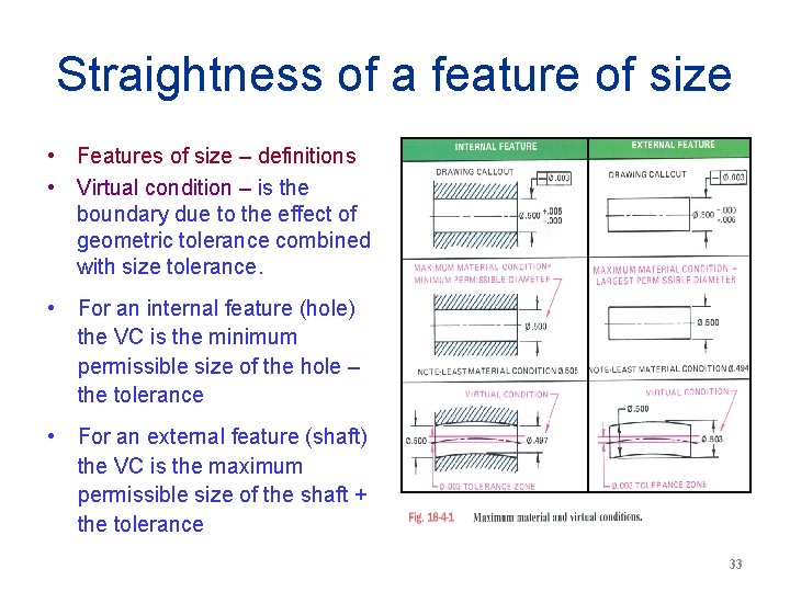 Straightness of a feature of size • Features of size – definitions • Virtual