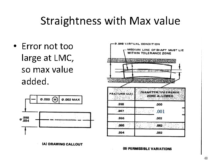 Straightness with Max value • Error not too large at LMC, so max value