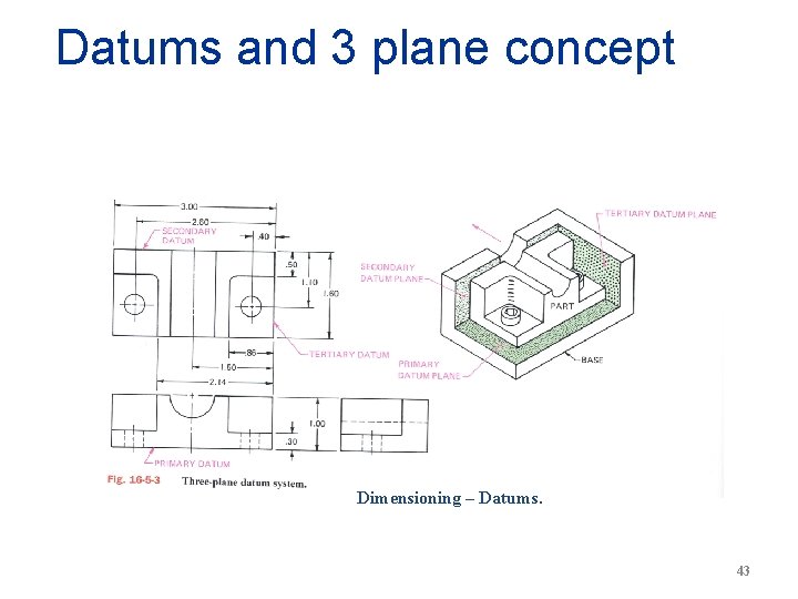 Datums and 3 plane concept Dimensioning – Datums. 43 