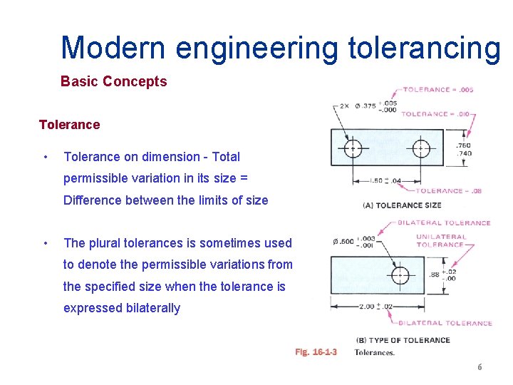 Modern engineering tolerancing Basic Concepts Tolerance • Tolerance on dimension - Total permissible variation