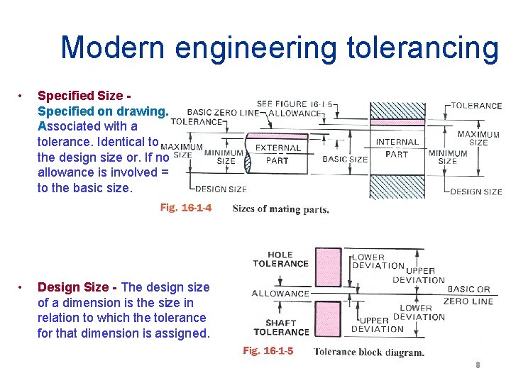 Modern engineering tolerancing • Specified Size Specified on drawing. Associated with a tolerance. Identical