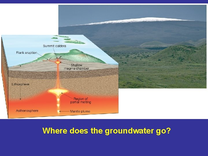 Where does the groundwater go? 